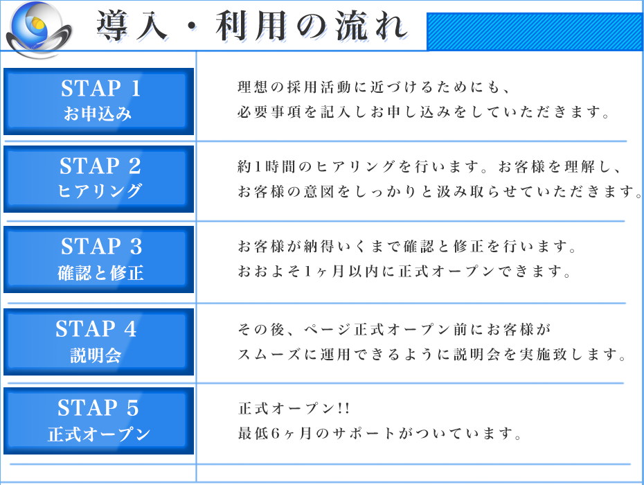 導入・利用の流れ