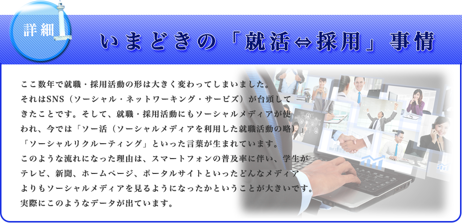 ここ数年で就職・採用活動の形は大きく変わってしまいました。それはSNS（ソーシャル・ネットワーキング・サービズ）が台頭してきたことです。そして、就職・採用活動にもソーシャルメディアが使われ、今では「ソー活（ソーシャルメディアを利用した就職活動の略）」「ソーシャルリクルーティング」といった言葉が生まれています。このような流れになった理由は、スマートフォンの普及率に伴い、学生がテレビ、新聞、ホームページ、ポータルサイトといったどんなメディアよりもソーシャルメディアを見るようになったかということが大きいです。実際にこのようなデータが出ています。