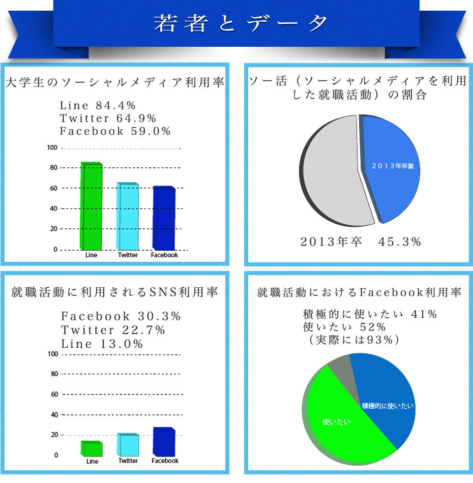 若者とデータ